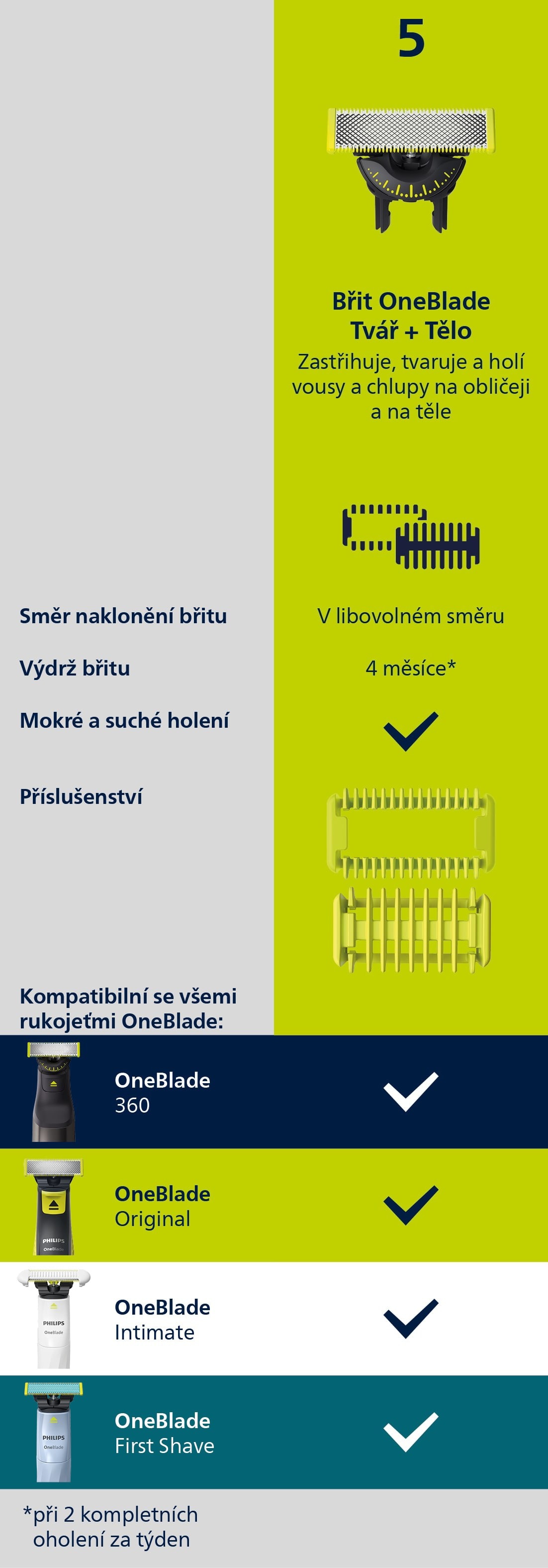 OneBlade