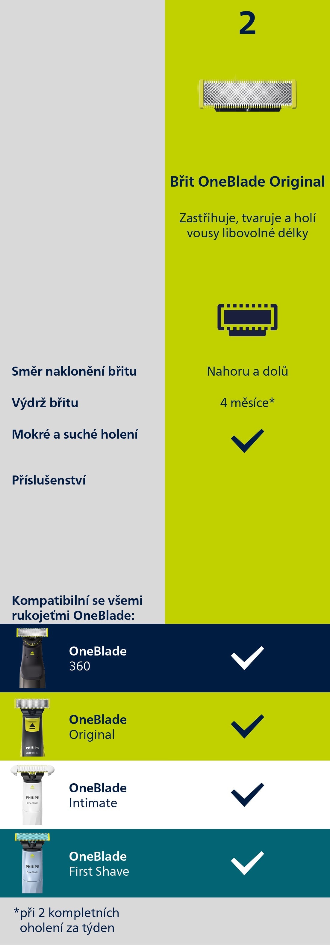 OneBlade Original
