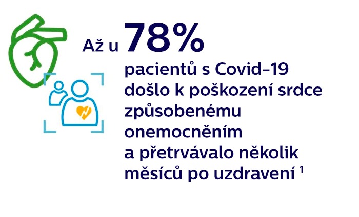 78 % lidí diagnostikovaných s Covid-19