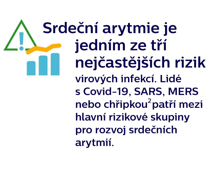 Arytmie je 3. nejvyšší riziko