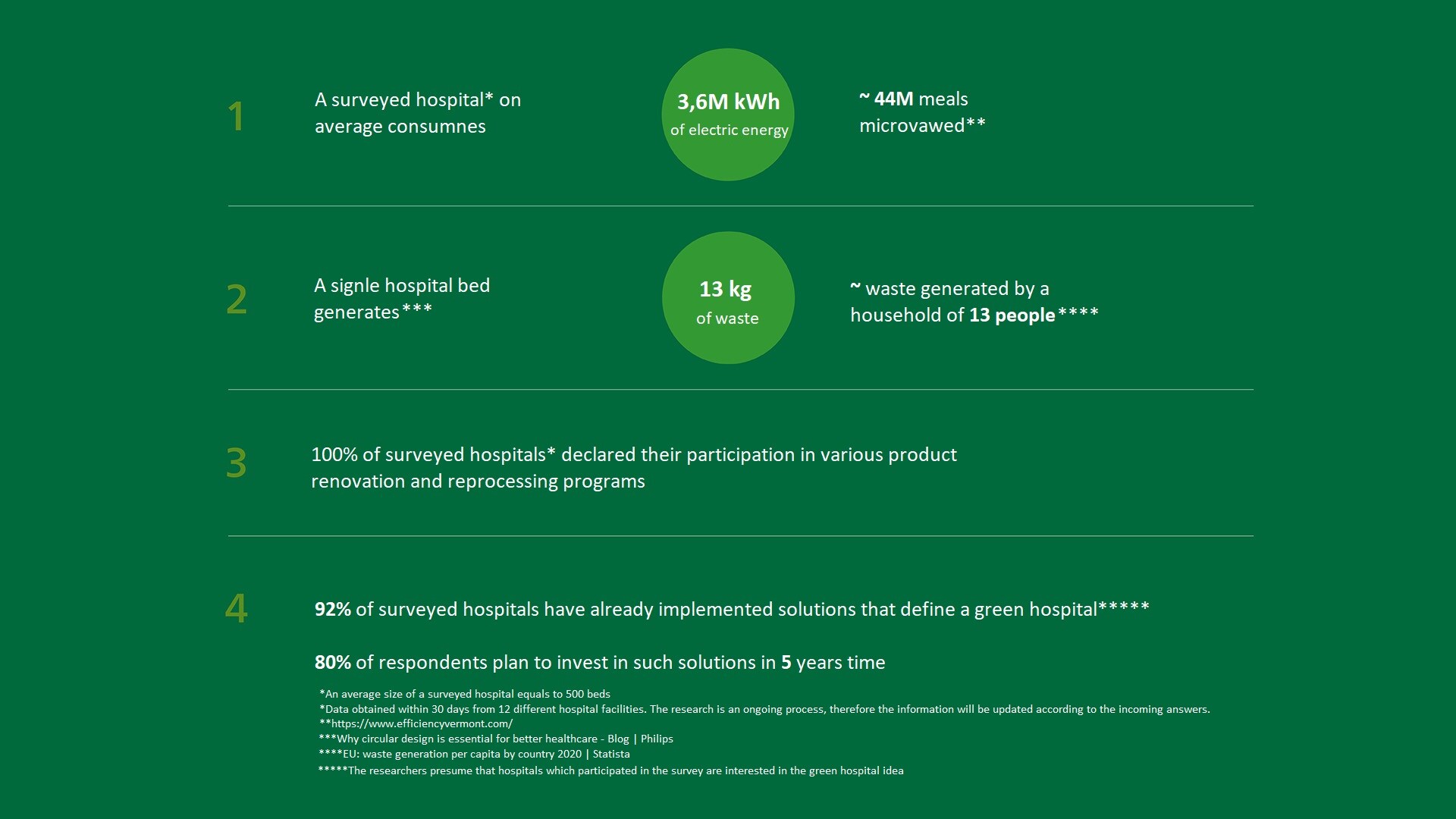 Graphic green hospital