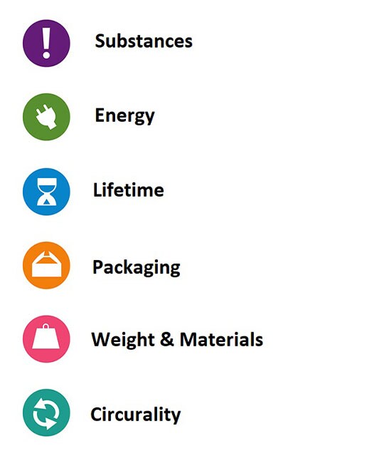 Ecopassports image