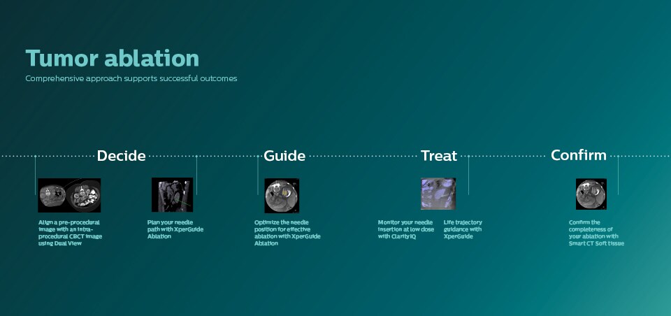 Biopsy and ablation solutions