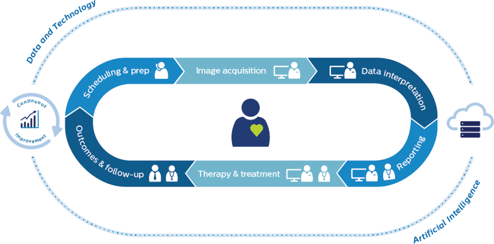 Telemedicine infographic
