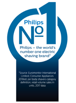 Philips – světová jednička mezi značkami elektrických holicích strojků