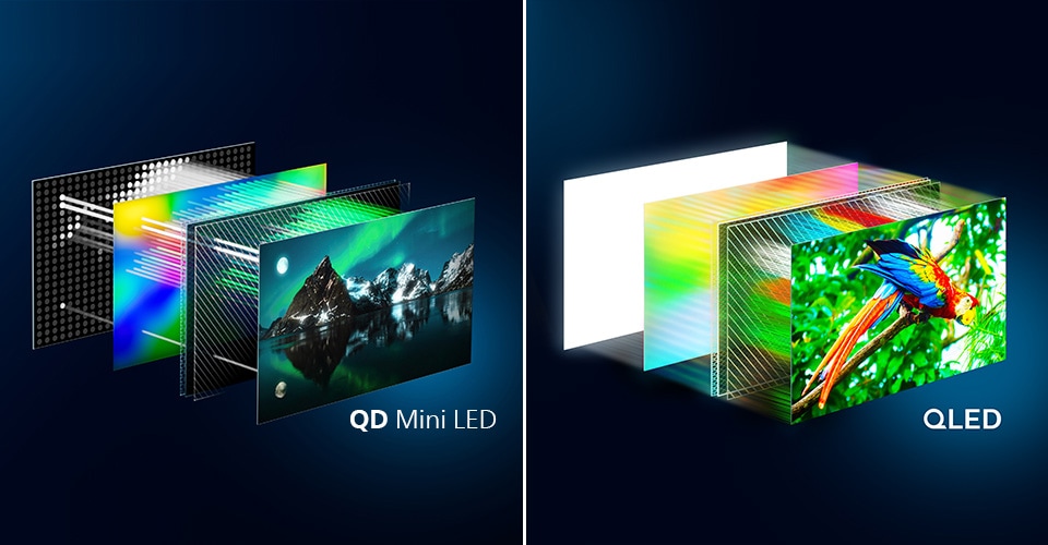 Rozdíly mezi technologiemi Philips OLED a QD MiniLED