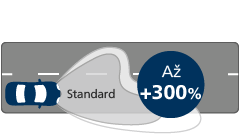 Ultinon Pro6000 LED výkon osvětlení