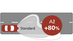Ultinon Classic výkon osvětlení