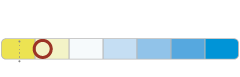 Ultinon Classic barva světla