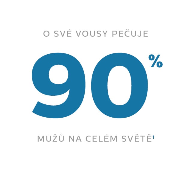 Inovace pánské holení