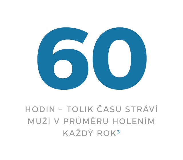 Inovace pánské holení
