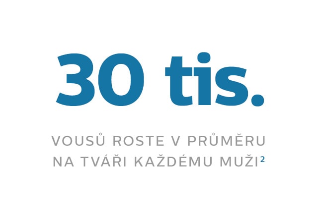 Inovace pánské holení