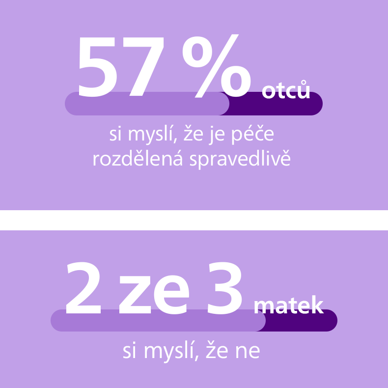 Pečujeme spolu 2