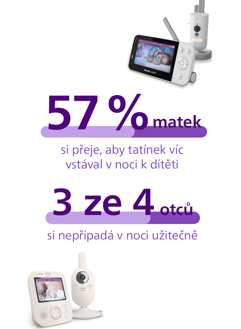 Chůvičky