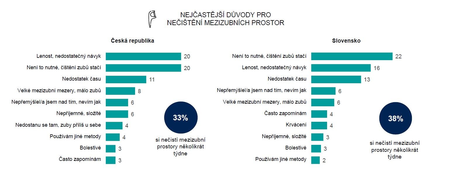 nejcastejsi-duvody