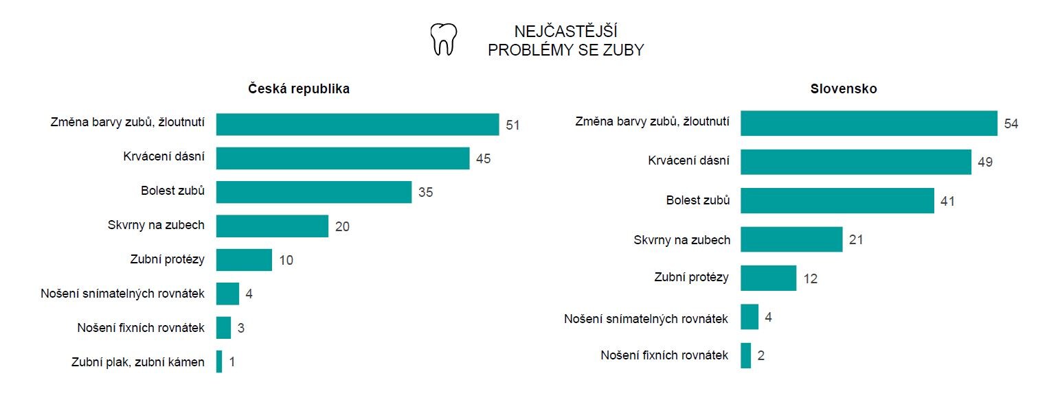 nejcastejsi_duvody