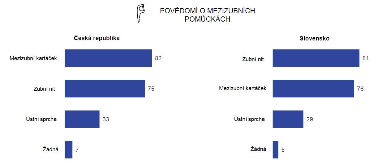 povedomi