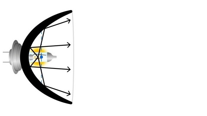 Oslnění vlivem špatné geometrie žárovky