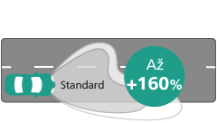 Ultinon Pro5100 LED výkon osvětlení